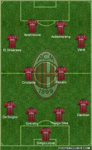 A.C. Milan Formation 2017