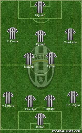 Juventus Formation 2017