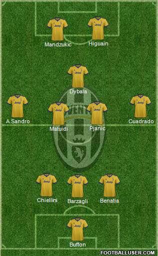 Juventus Formation 2017
