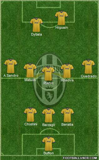 Juventus Formation 2017