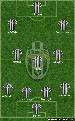 Juventus Formation 2017