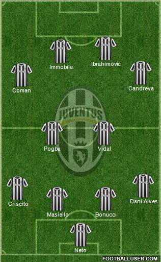Juventus Formation 2017