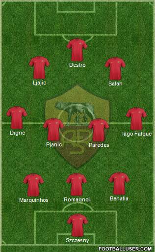 AS Roma Formation 2017