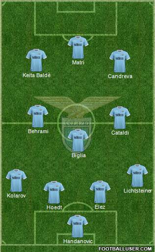 S.S. Lazio Formation 2017