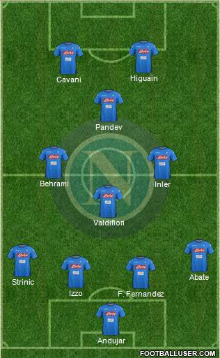 Napoli Formation 2017