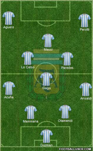 Argentina Formation 2017