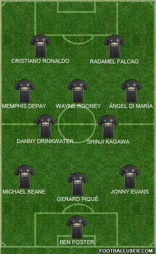 Manchester United Formation 2017