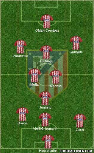 C. Atlético Madrid S.A.D. Formation 2017