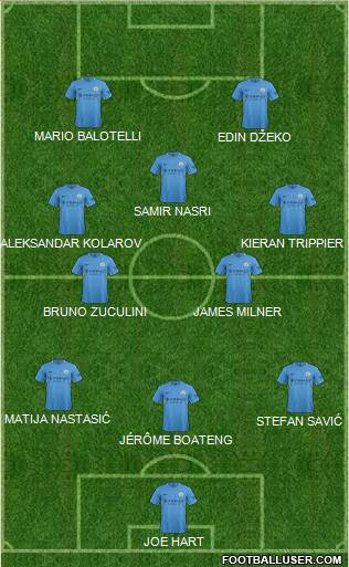 Manchester City Formation 2017