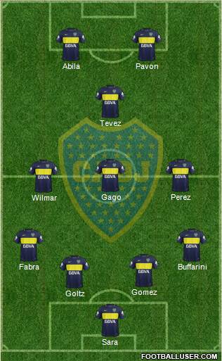 Boca Juniors Formation 2017