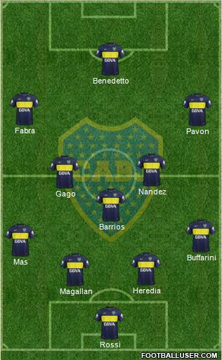 Boca Juniors Formation 2017