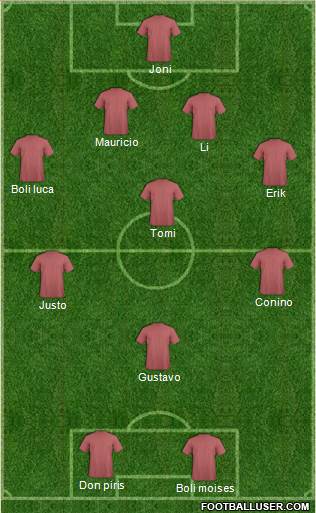 Champions League Team Formation 2017