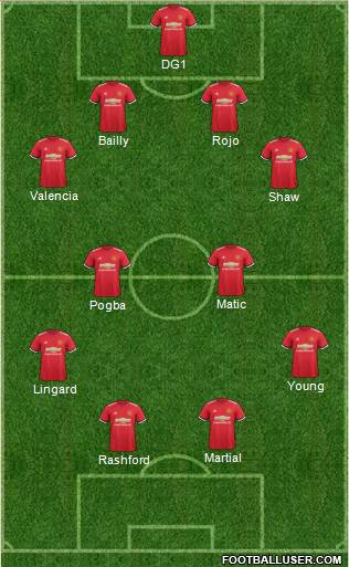 Manchester United Formation 2017