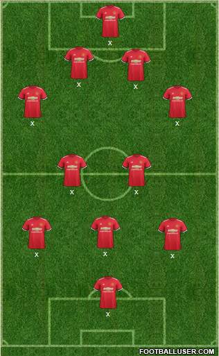 Manchester United Formation 2017