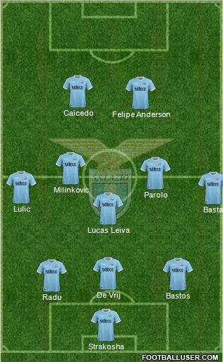 S.S. Lazio Formation 2017
