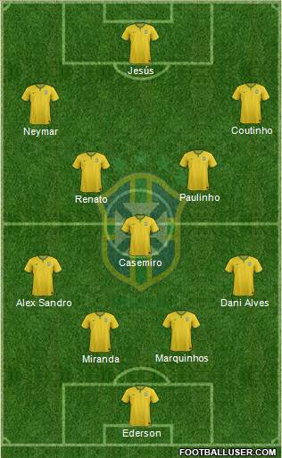 Brazil Formation 2017