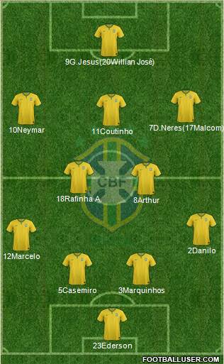 Brazil Formation 2017