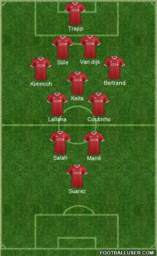 Liverpool Formation 2017