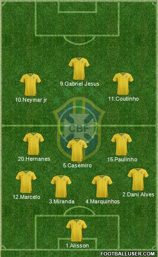 Brazil Formation 2017