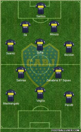Boca Juniors Formation 2017