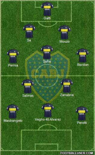Boca Juniors Formation 2017