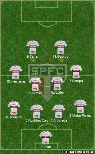 São Paulo FC Formation 2017