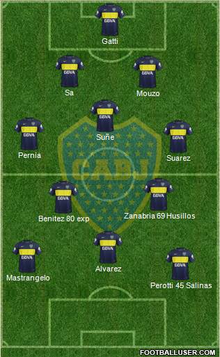 Boca Juniors Formation 2017