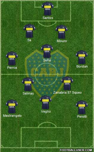 Boca Juniors Formation 2017