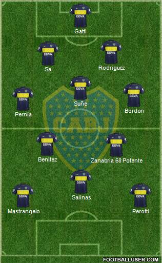 Boca Juniors Formation 2017