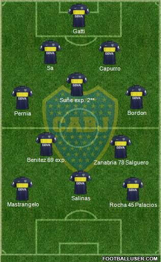 Boca Juniors Formation 2017