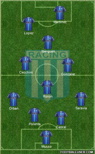 Racing Club Formation 2017