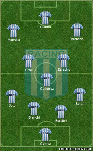 Racing Club Formation 2017