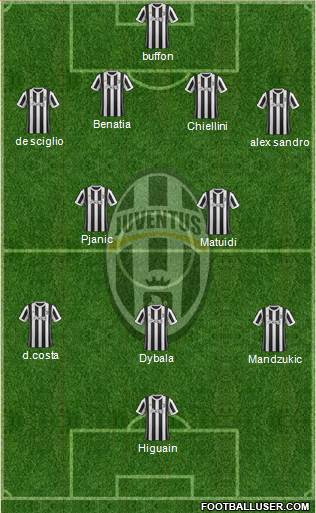 Juventus Formation 2017