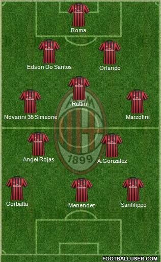 A.C. Milan Formation 2017