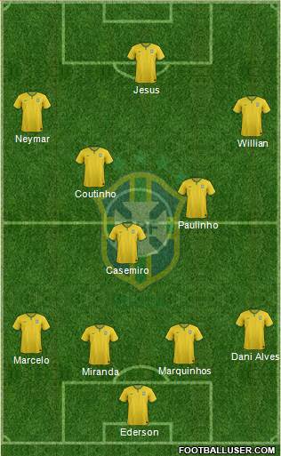 Brazil Formation 2017