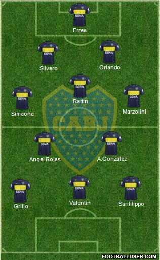 Boca Juniors Formation 2017