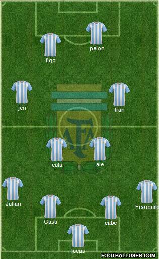Argentina Formation 2017