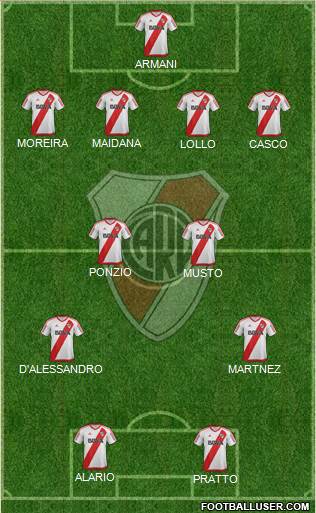 River Plate Formation 2017