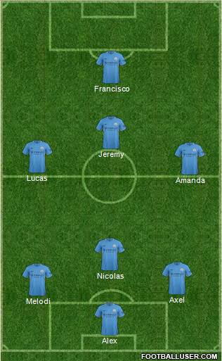 Manchester City Formation 2017