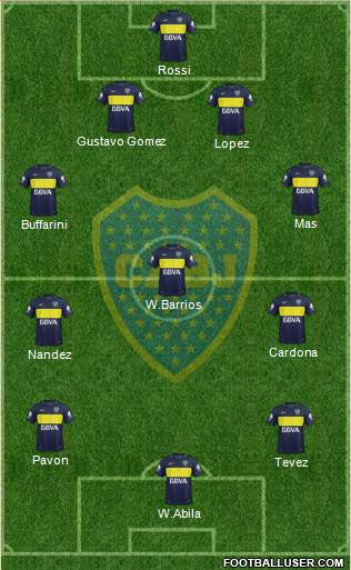 Boca Juniors Formation 2017