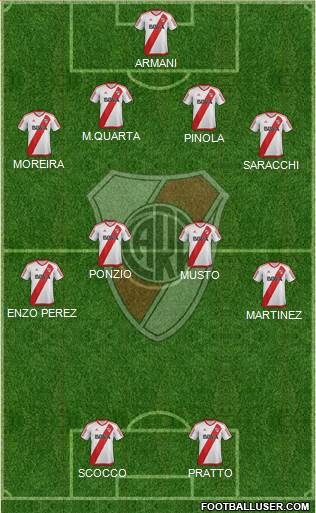 River Plate Formation 2017