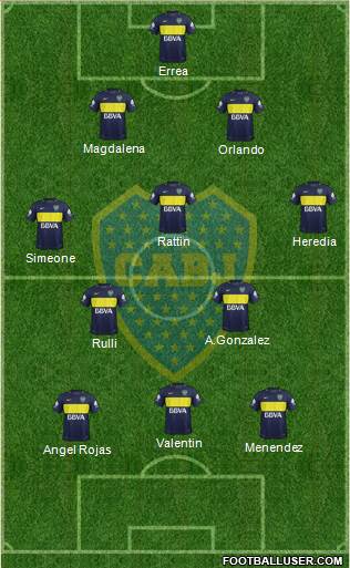 Boca Juniors Formation 2017