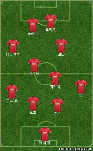 Manchester United Formation 2017