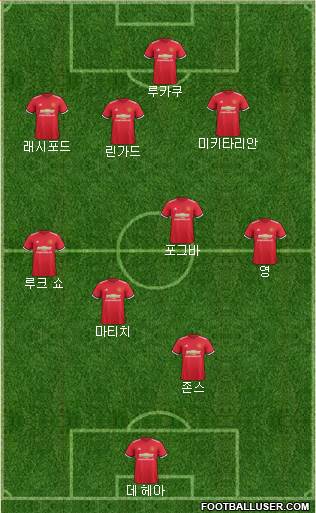 Manchester United Formation 2017