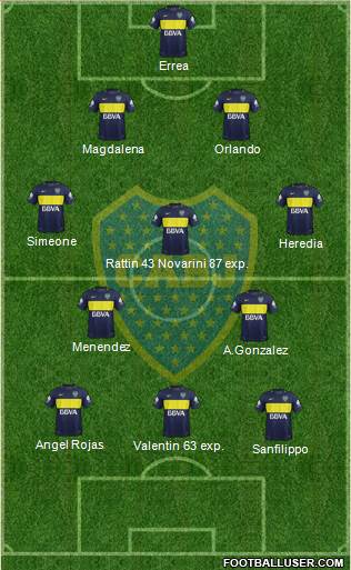 Boca Juniors Formation 2017