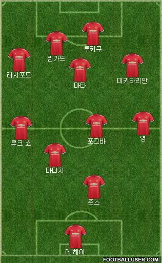 Manchester United Formation 2017
