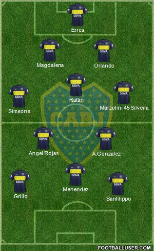 Boca Juniors Formation 2017