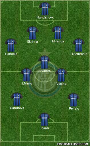 F.C. Internazionale Formation 2017