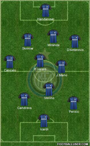 F.C. Internazionale Formation 2017