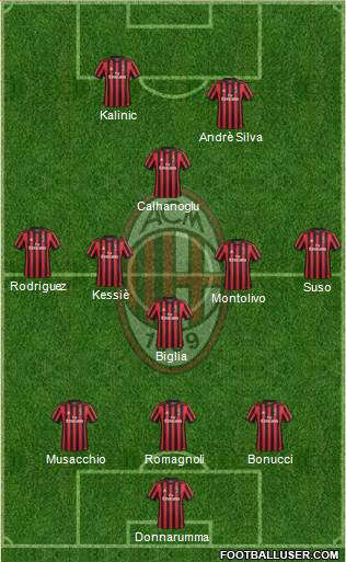 A.C. Milan Formation 2017